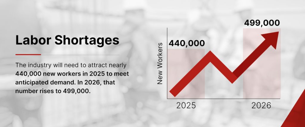 Graph of the labor shortages in the construction industry.