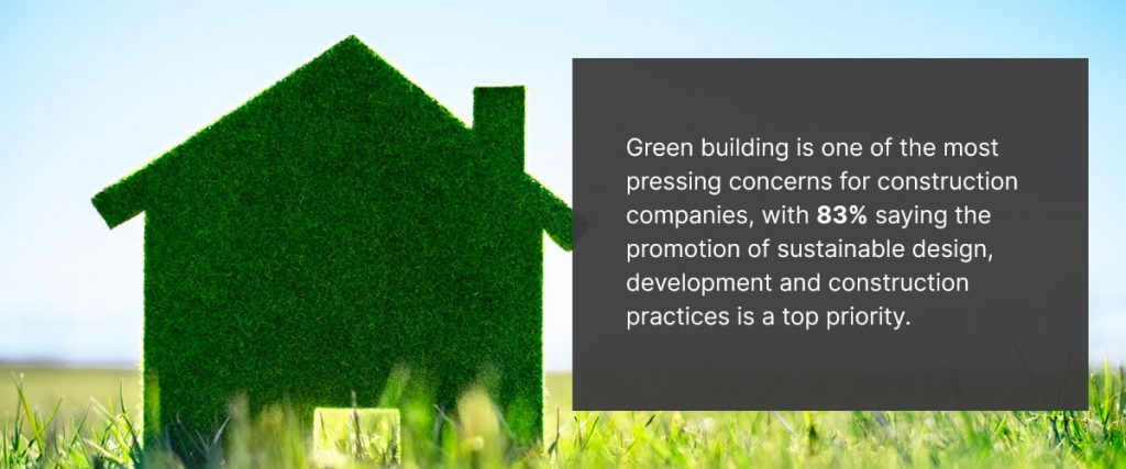 Green Building Statistic